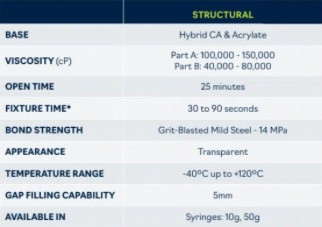 Born2Bond™ Structural: A gyors 2K polimerizáció igény szerint