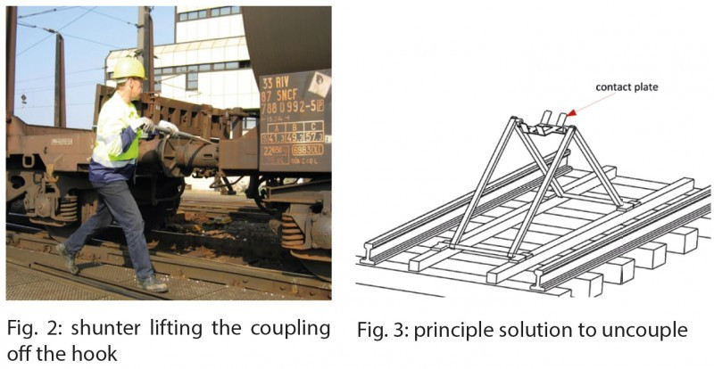 UNCOUPLING ROBOT