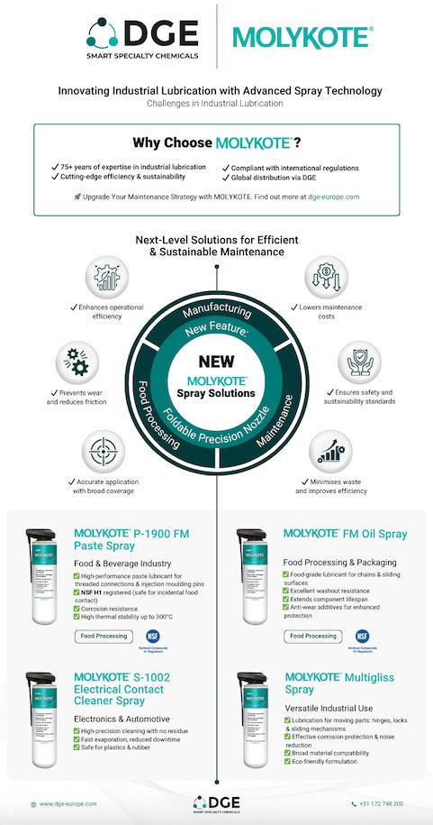 MOLYKOTE®: Industrial Lubrication With Improved Spray Solutions